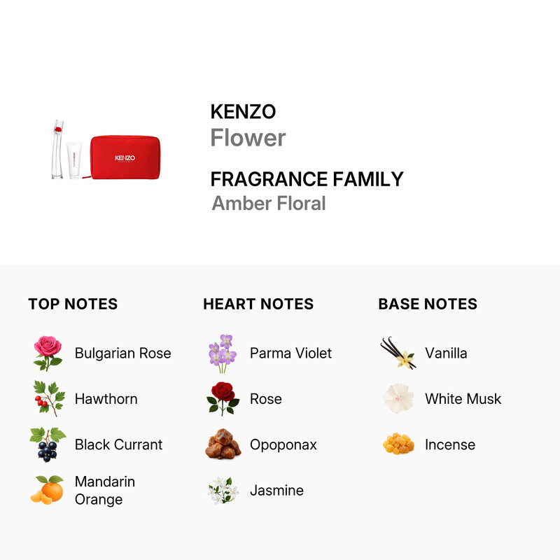 Kenzo Ladies Flower Gift Set Fragrances 3274872481312 - Fragrances