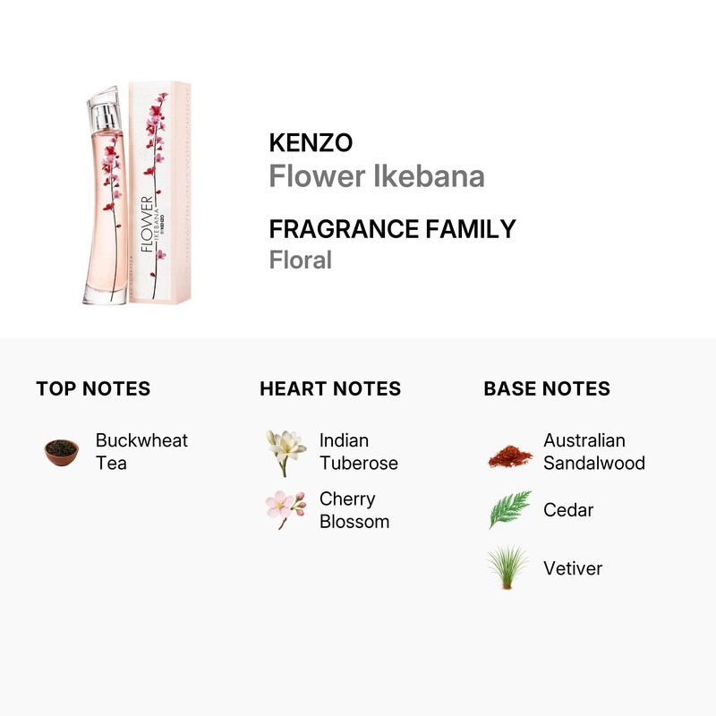 Kenzo Ladies Flower Ikebana EDP 1.3 oz Fragrances 3274872454460