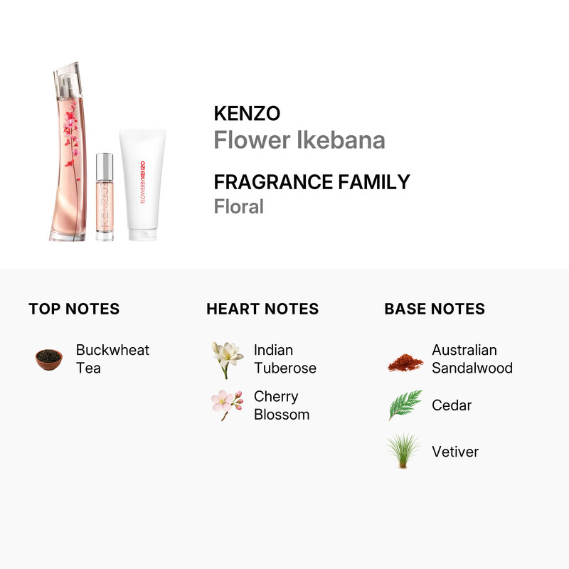 Kenzo Ladies Flower Ikebana Sakura Gift Set Fragrances
