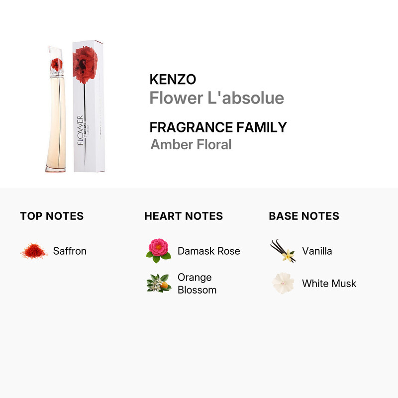 Kenzo Ladies Flower L'absolue EDP 3.4 oz Fragrances 3274872441798