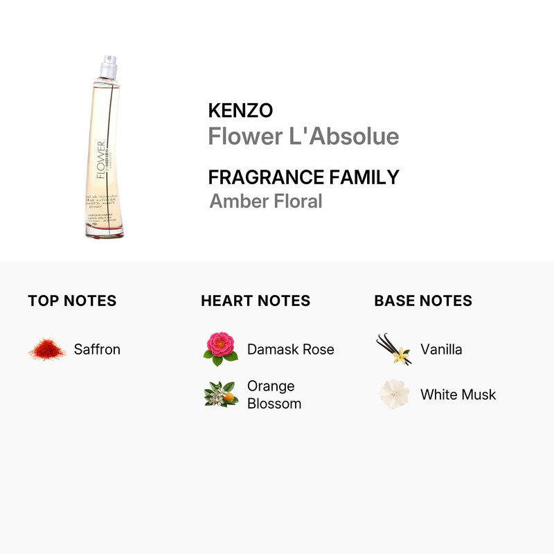Kenzo Ladies Flower L'Absolue EDP Spray 1.7 oz (Tester) Fragrances