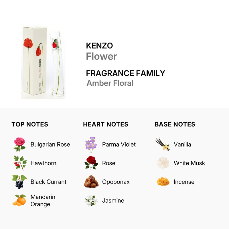 香水　フェラガモ　KENZO　新品 Kenzo Ladies Flowers EDP Spray 1 oz Fragrances 3352818516806