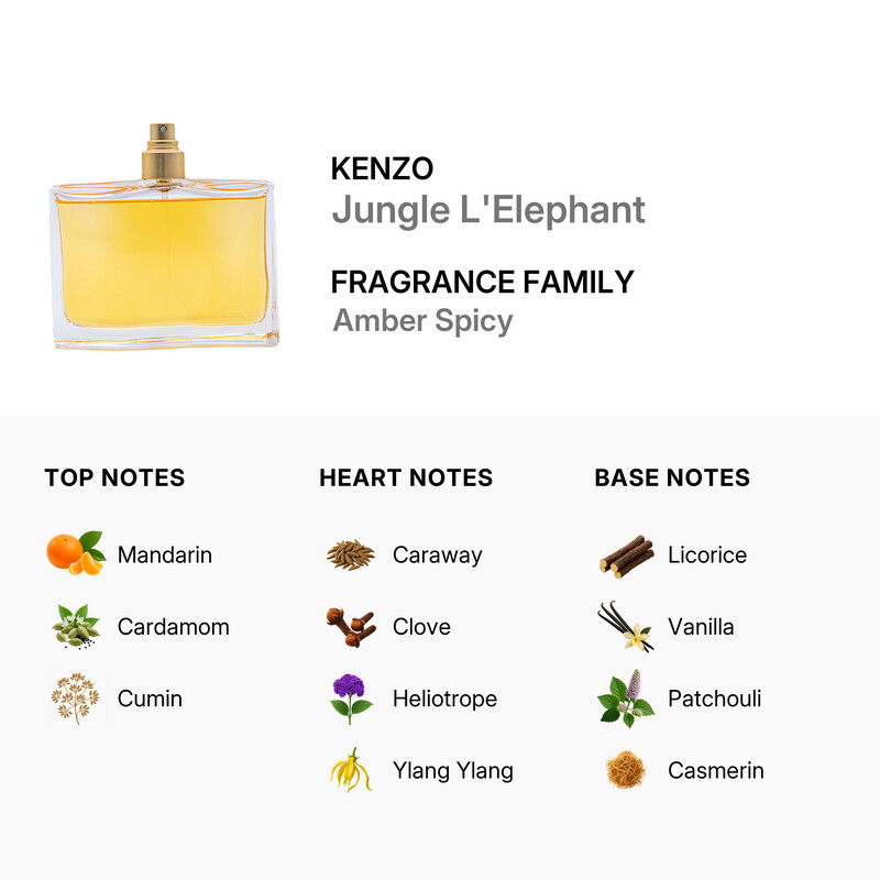 Kenzo Ladies Jungle L'Elephant EDP Spray 3.4 oz (Tester