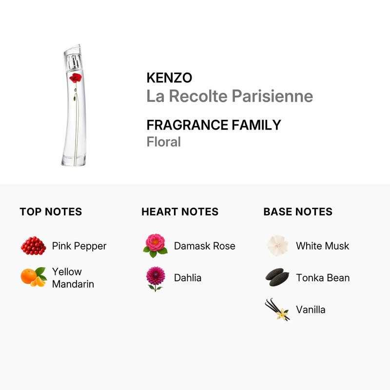 Kenzo Ladies La Recolte Parisienne EDP Spray 2.5 oz (Tester