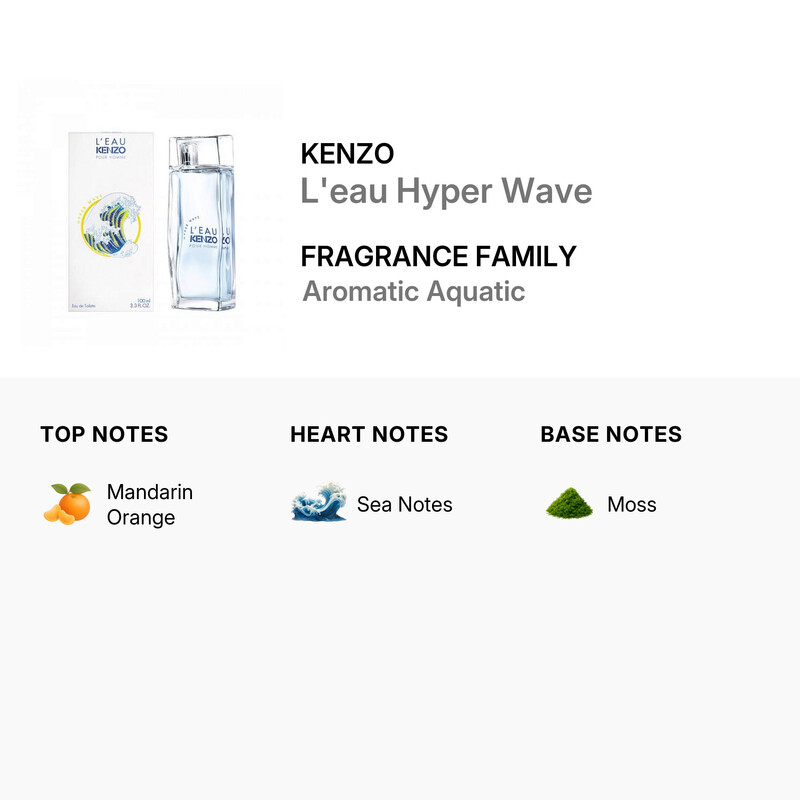 Kenzo Men's L'eau Hyper Wave EDT Spray 3.4 oz Fragrances