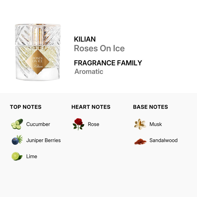 Kilian Ladies Roses On Ice EDP Spray 1.7 oz Fragrances 3700550216131