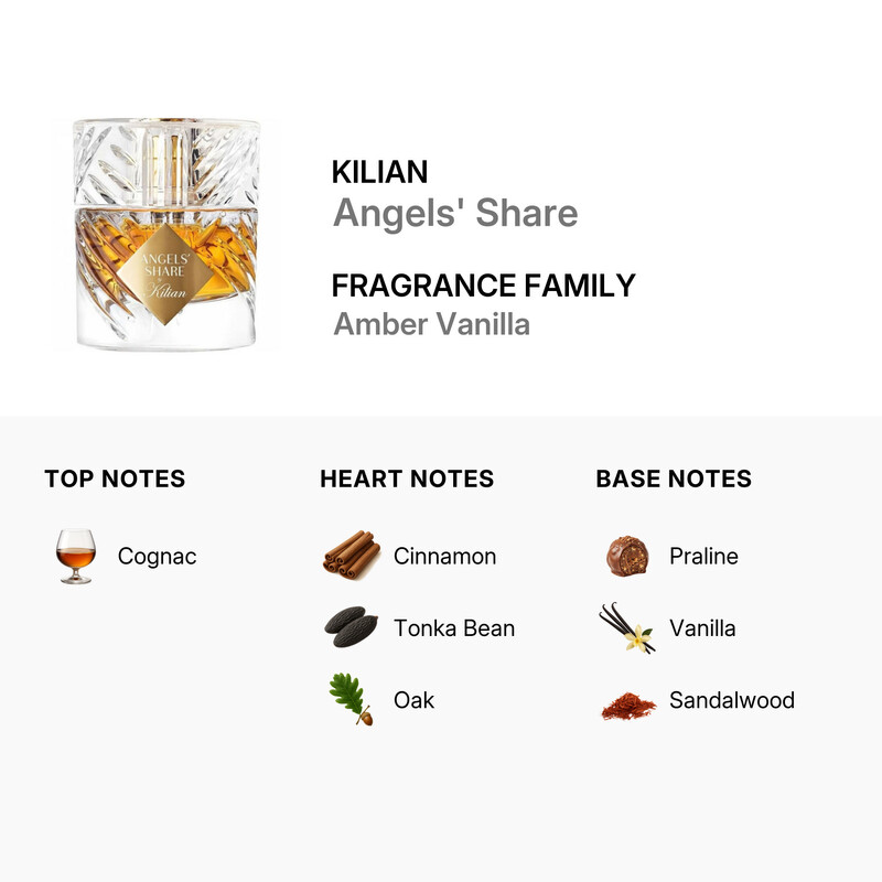 Kilian Unisex Angel's Share EDP 3.4 oz Fragrances 3700550232971