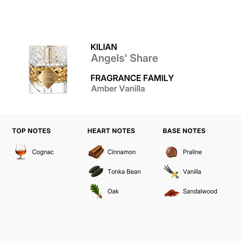 Kilian Unisex Angels' Share EDP Spray 1.7 oz Fragrances