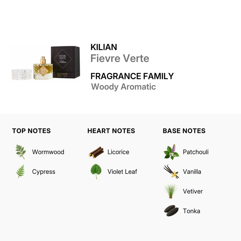 Kilian Unisex Fievre Verte EDP Spray 1.7 oz Fragrances