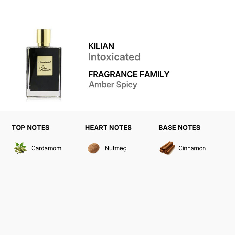 Kilian Unisex Intoxicated EDP 1.7 oz Fragrances 3700550218289