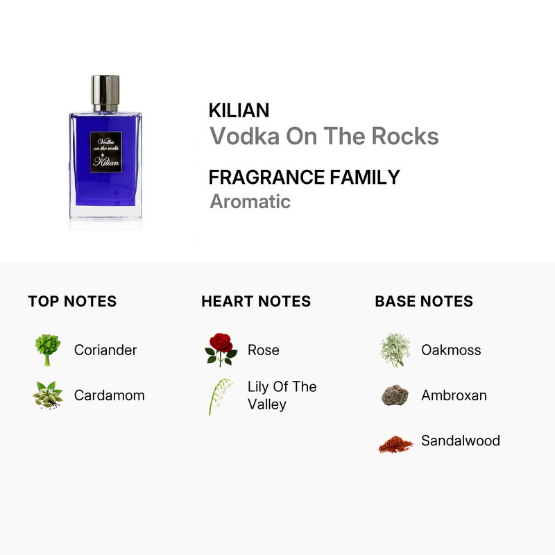 Kilian Unisex Vodka On the Rocks EDP Spray 1.69 oz (Tester