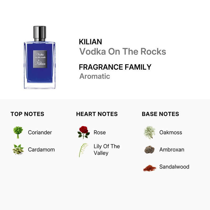Kilian Unisex Vodka On The Rocks EDP Spray 1.7 oz Fragrances