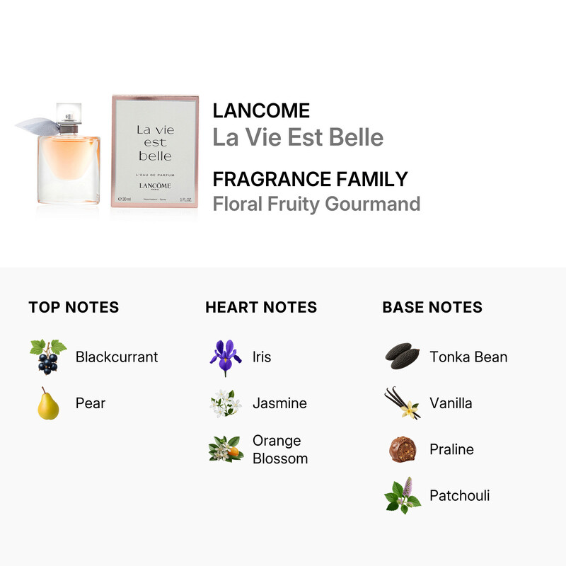 Lancome La Vie Est Belle by Lancome for Women - 1 oz LEau de