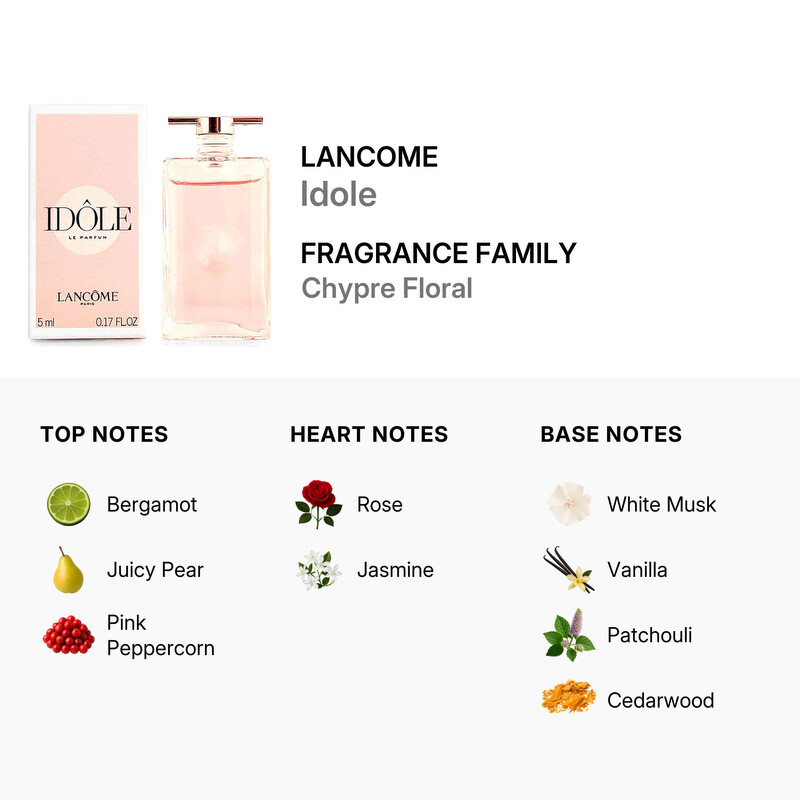 Lancome Ladies Idole EDP Spray 0.17 oz Fragrances 3614272629479