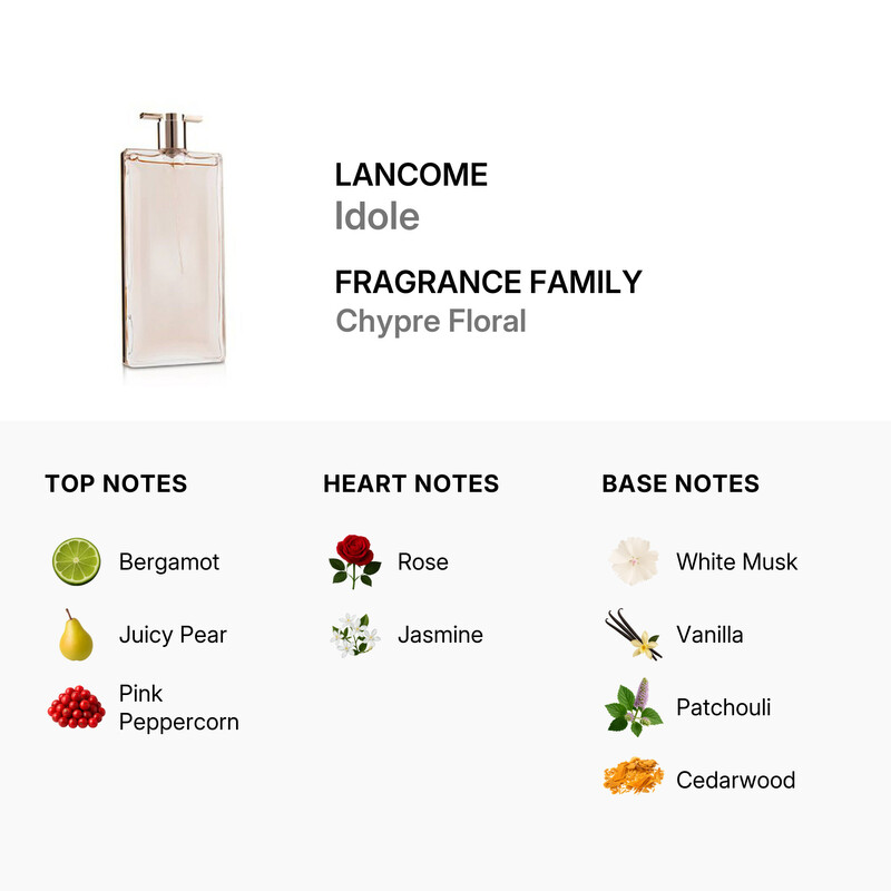 Lancome Ladies Idole EDP Spray 1.7 oz (50 ml) 3614272629370