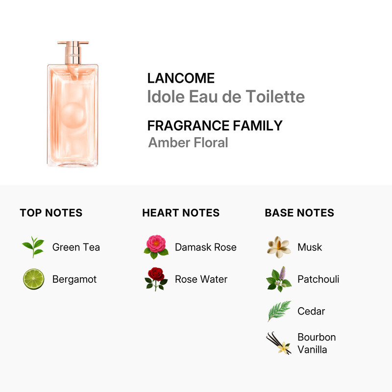 Lancome Ladies Idole L'Eau EDT Spray 1.7 oz (Tester) Fragrances
