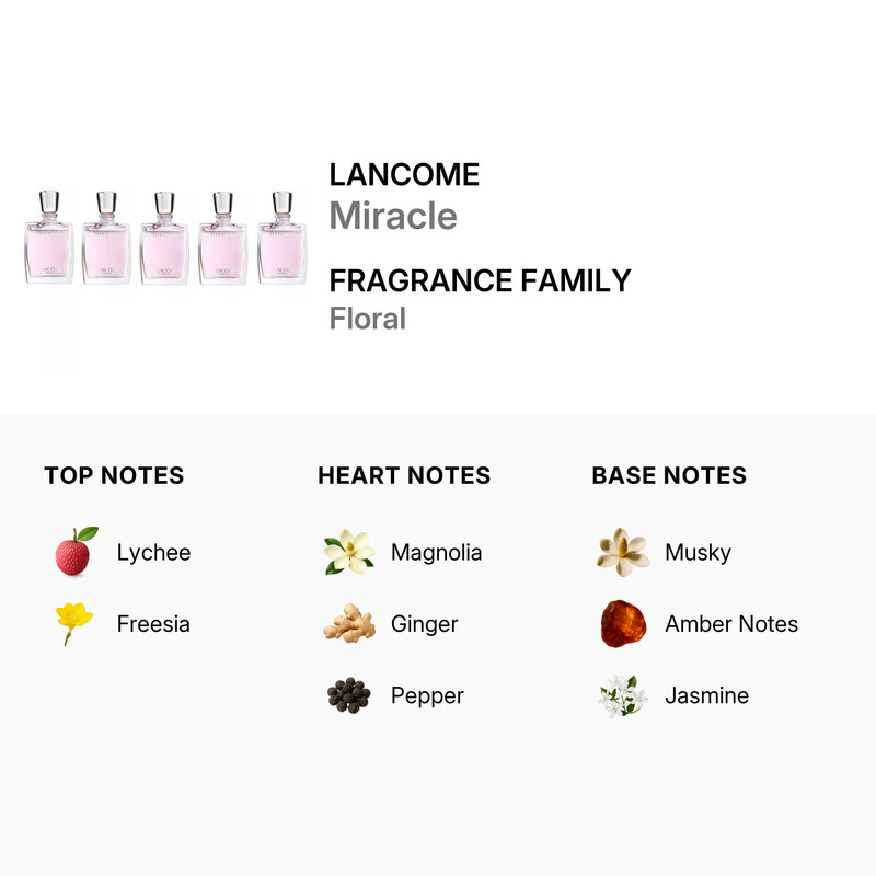 Lancome Ladies Miracle Gift Set Fragrances 3660732517316