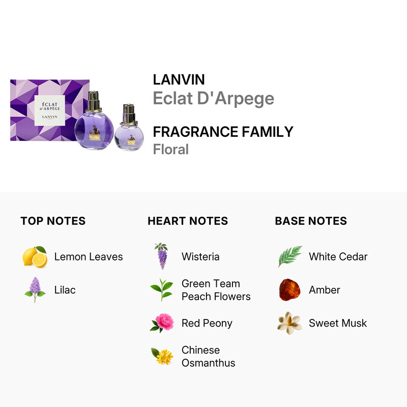 Lotion Éclat New Era 60ml & Savon 2種セット Lanvin Ladies Eclat D'Arpege 2pcs EDP Gift Set Fragrances