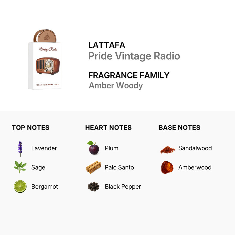 Lattafa Unisex Pride Vintage Radio EDP Spray 3.4 oz Fragrances