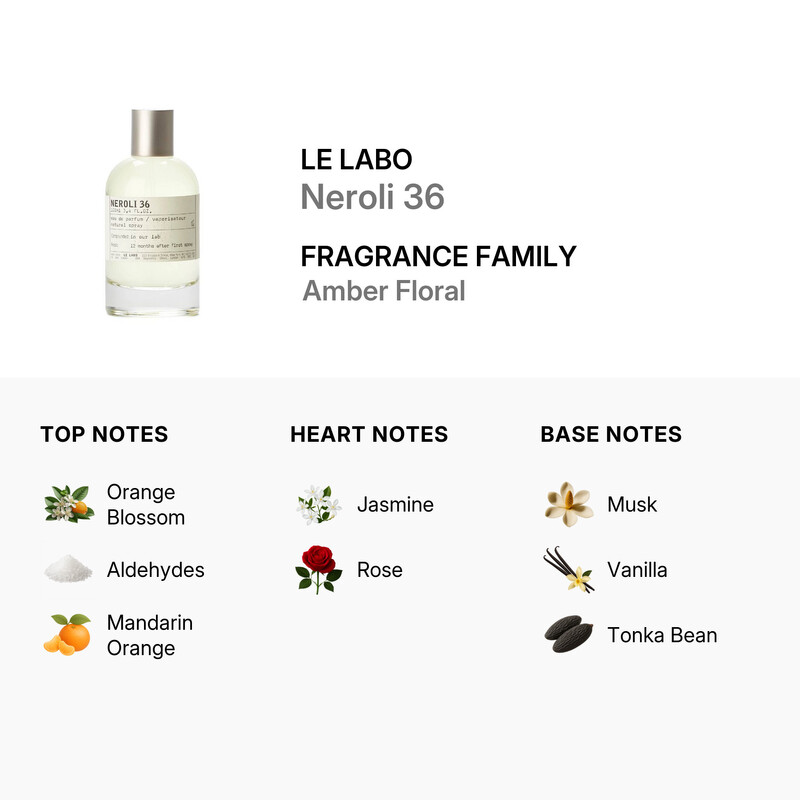 LELABO Neroli 36 & Another 13 香水セット Le Labo Unisex Neroli 36 EDP 3.4 oz Fragrances 842185115595
