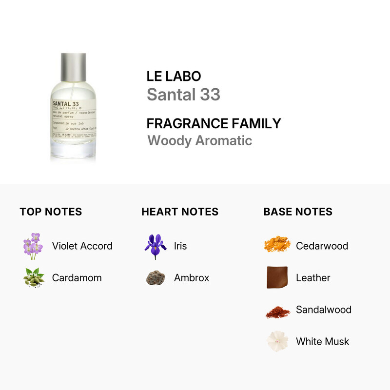Le Labo Unisex Santal 33 EDP Spray 1.7 oz (50 ml) 842185115878