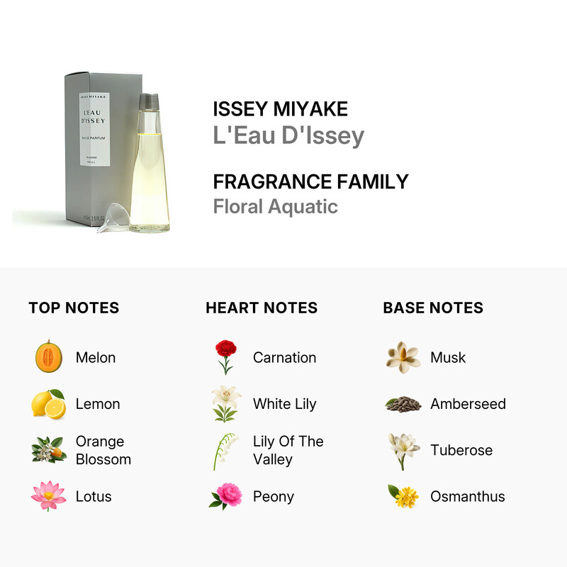 Issey Miyake L'Eau D'Issey / Issey Miyake EDP Refill 2.5 oz (w