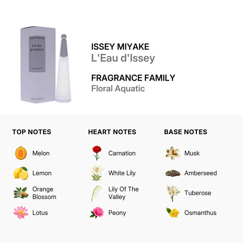 Issey Miyake LEau dIssey / Issey Miyake EDT Spray 0.84 oz (w