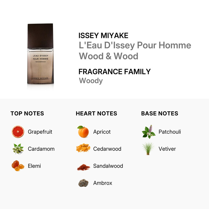 Issey Miyake Leau Dissey Wood & Wood / Issey Miyake EDP Spray