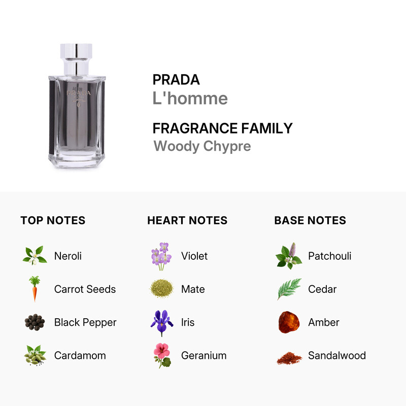 Prada Lhomme / Prada EDT Spray 1.7 oz (50 ml) (m) 8435137749591