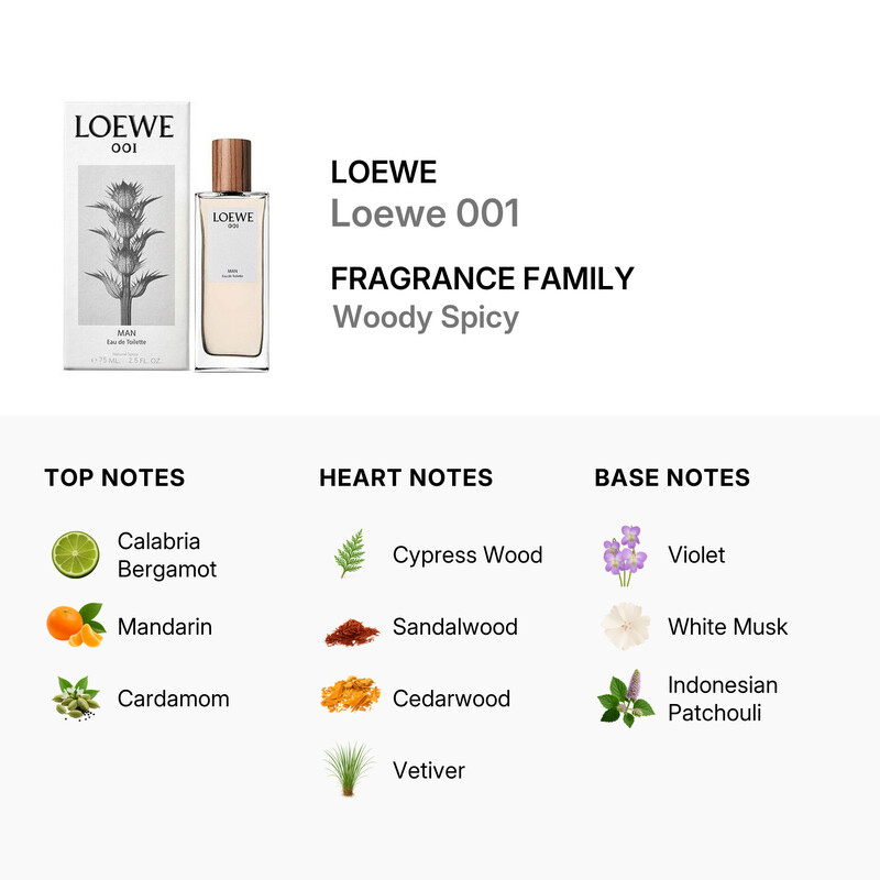 コスメ/ヘルスケア LOEWE001Man75mm Loewe Men's Loewe 001 EDT Spray 2.5 oz Fragrances 8426017072144