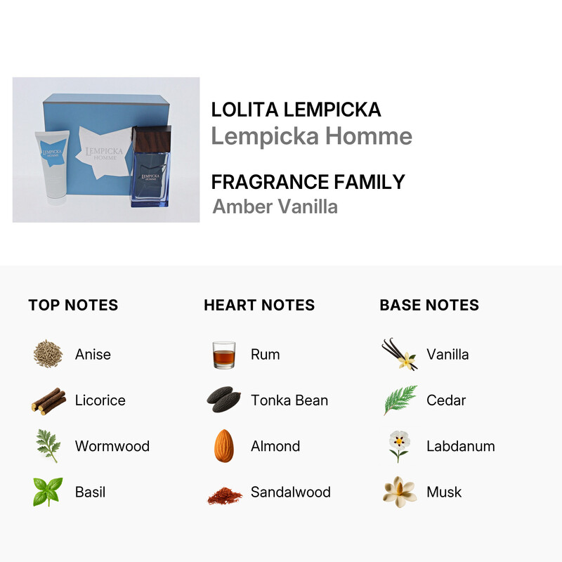 Lolita Lempicka Men's Lempicka Gift Set Fragrances 3760269841895