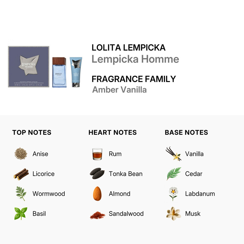 Lolita Lempicka Men's Lempicka Homme Gift Set Fragrances