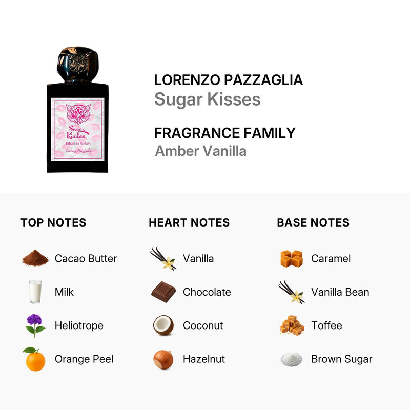 Lorenzo Pazzaglia Unisex Sugar Kisses Extrait de Parfum Spray 1.7