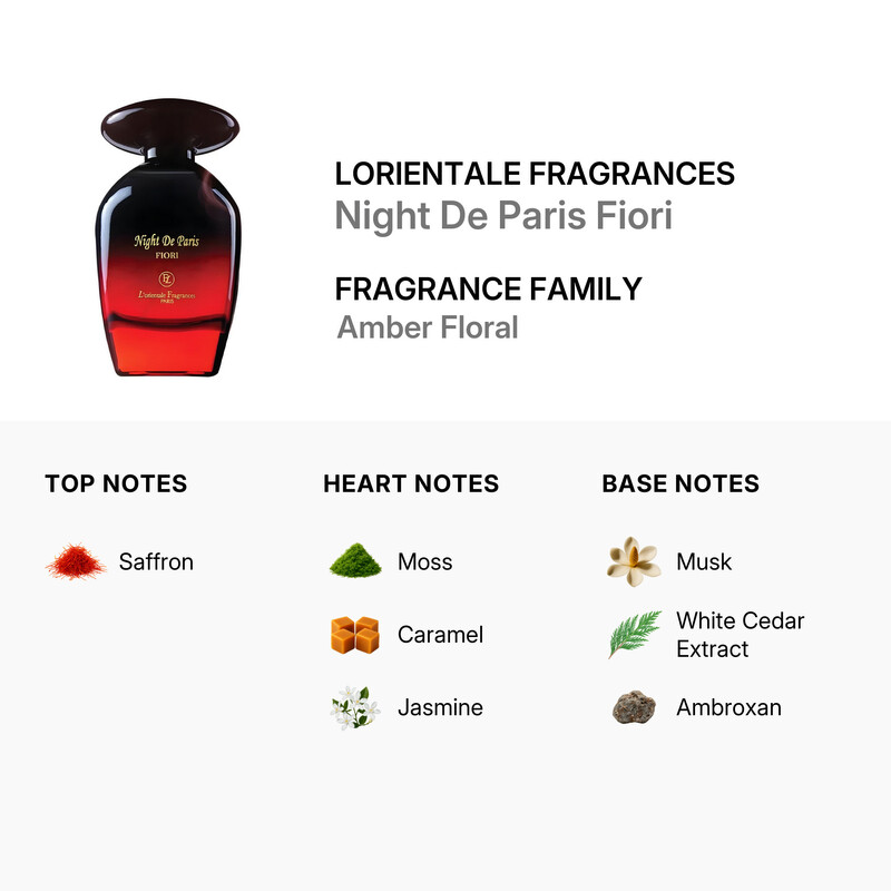 Lorientale Fragrances Unisex Night De Paris Fiori EDP Spray 3.4 oz