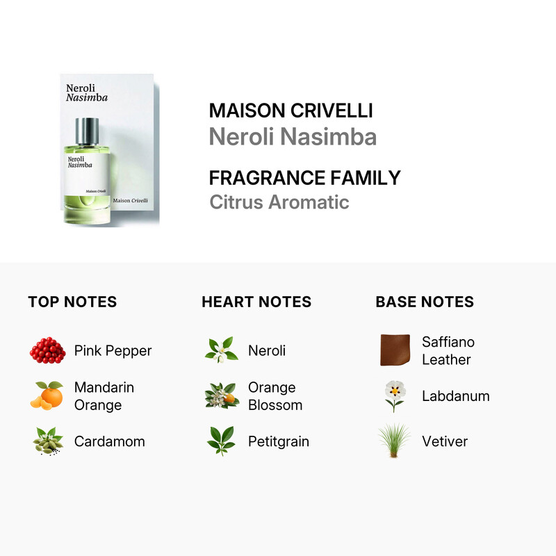 Maison Crivelli　メゾンクリヴェリ　ネロリナシンバ　30ml Neroli Nasimba eau de parfum | Maison Crivelli
