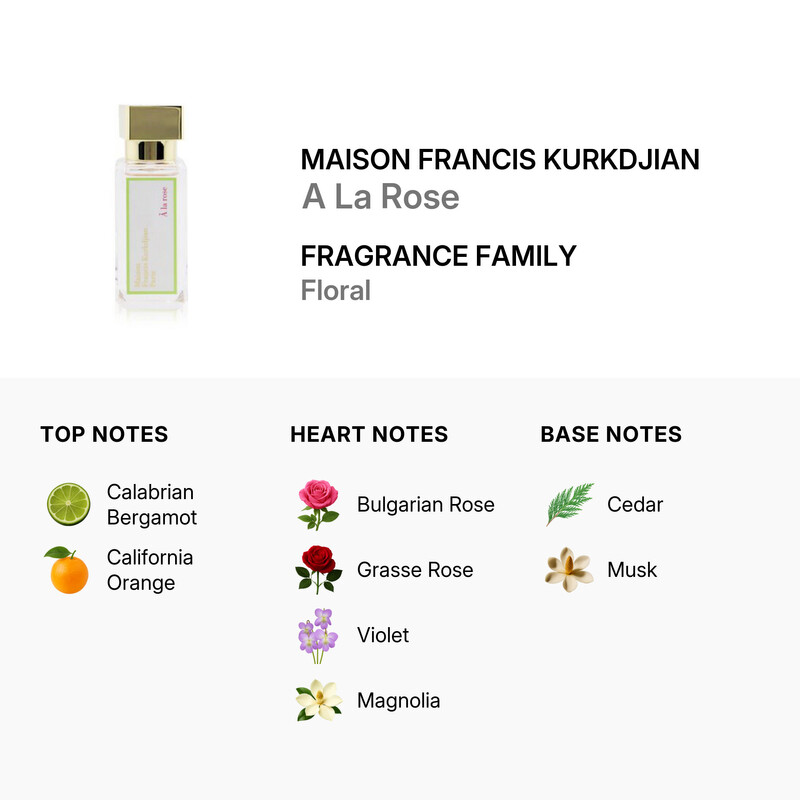 アラローズ　35ml MAISON FRANCIS KURKDJIAN - À LA ROSE COLLECTION