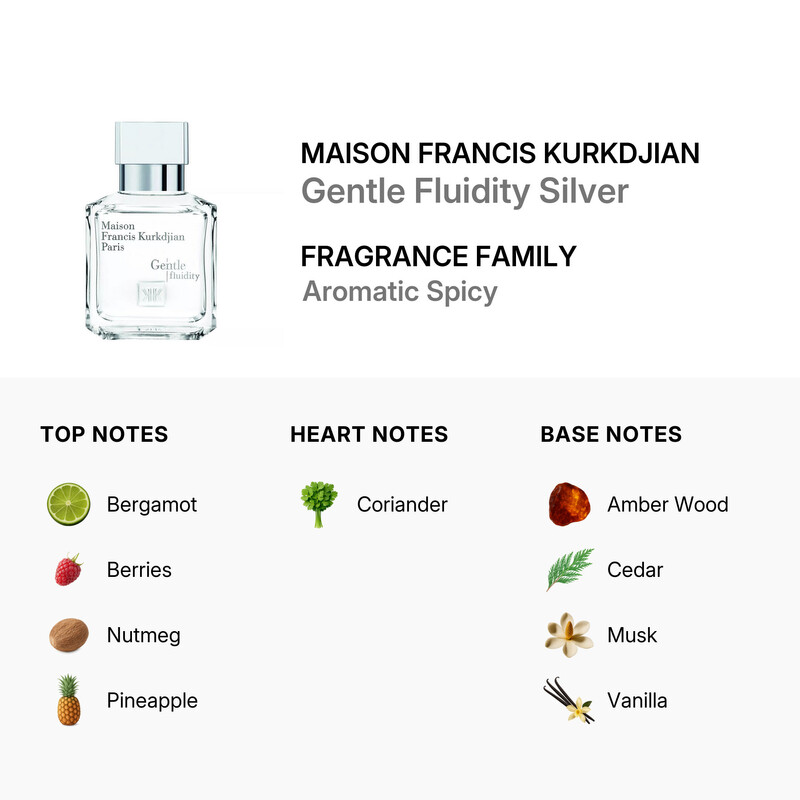 Maison Francis Kurkdjian Paris Gentle Fluidity Silver Edition - Eau De Parfum 2.4 oz