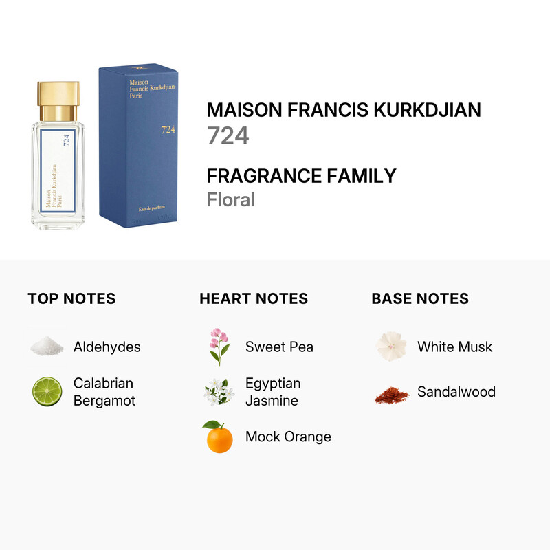 Maison Francis Kurkdjian Unisex 724 EDP Spray 1.2 oz Fragrances