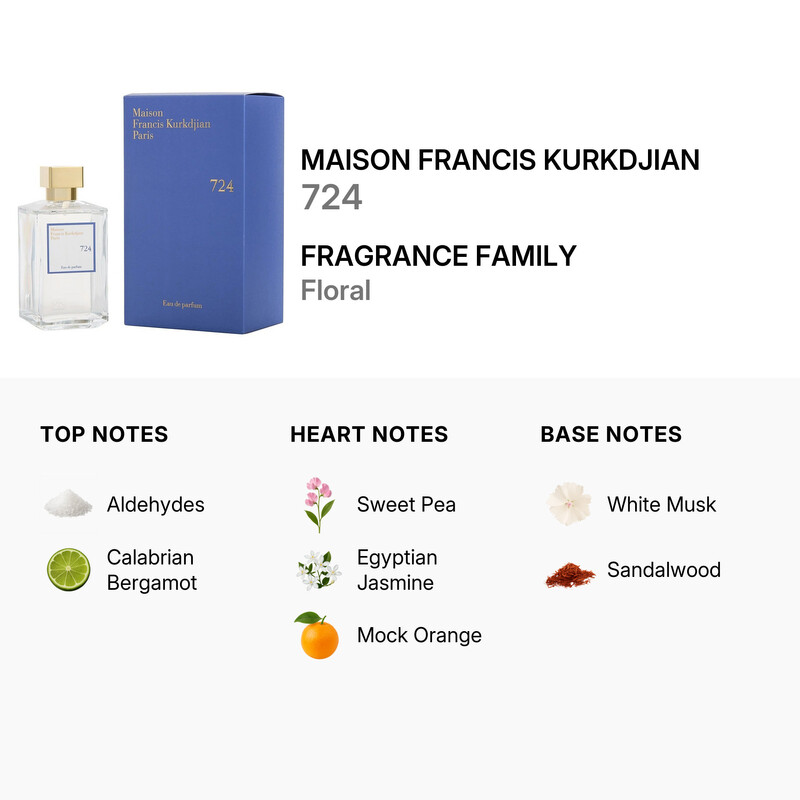 Maison Francis Kurkdjian Unisex 724 EDP Spray 6.8 oz Fragrances