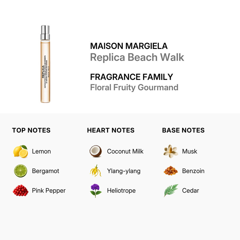 Maison Margiela Ladies Replica Beach Walk EDT Spray 0.33 oz