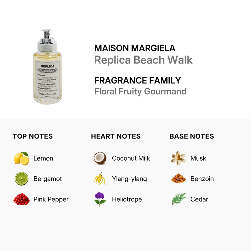 Maison Margiela Ladies Replica Beach Walk EDT Spray 1 oz