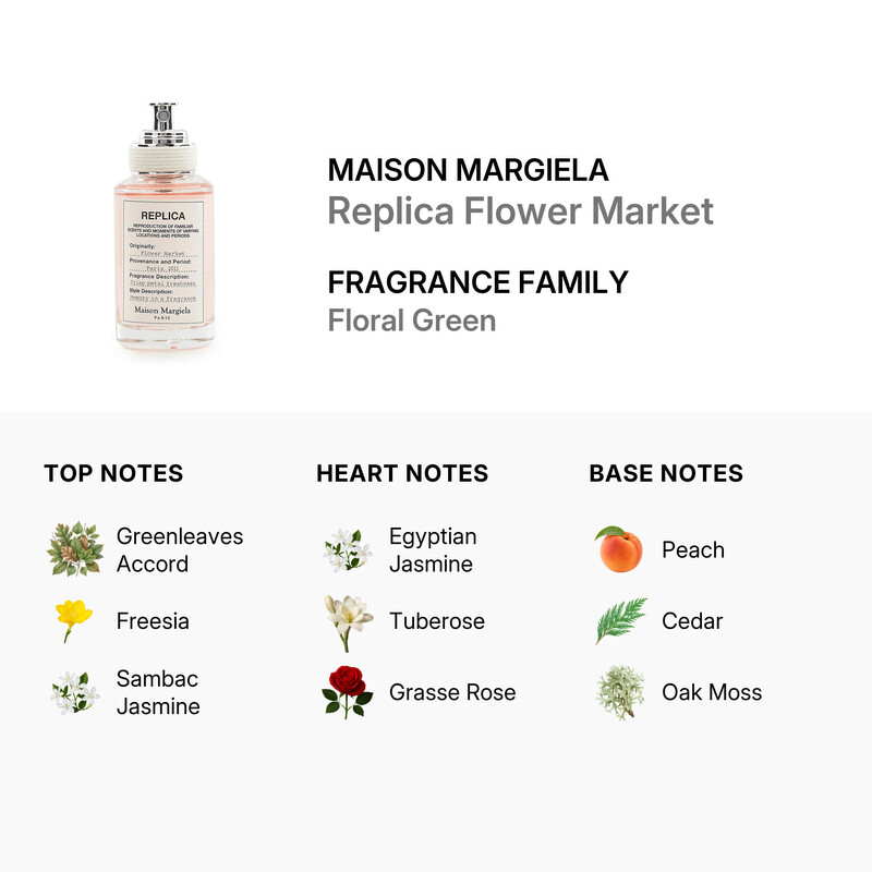Maison Margiela Ladies Replica Flower Market EDT Spray 1 oz