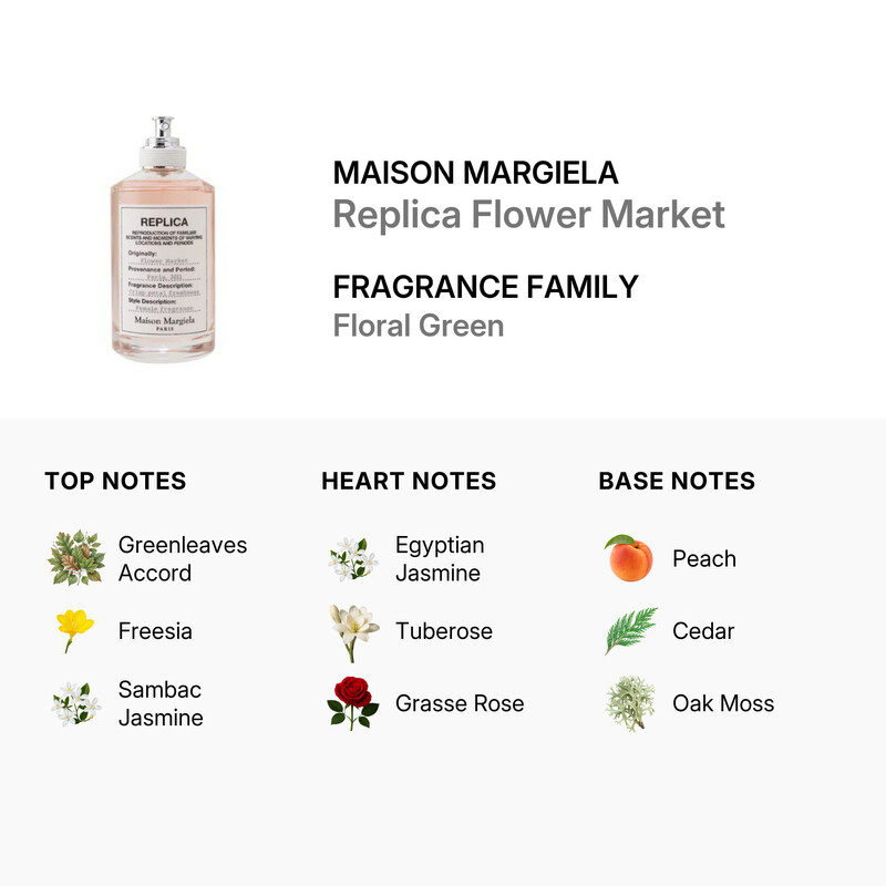Maison Margiela Ladies Replica Flower Market EDT Spray 3.4 oz (100 