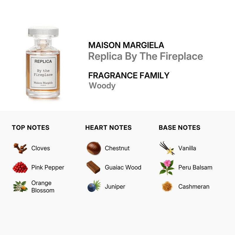 Maison Margiela Replica by The Fireplace Eau De Toilette
