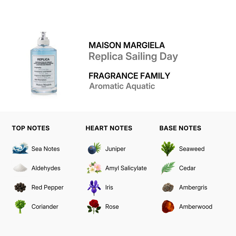 Maison Margiela(メゾン マルジェラ) メゾンマル100mL 楽天市場】メゾン マルジェラ Maison Margiela レプリカ ビーチ