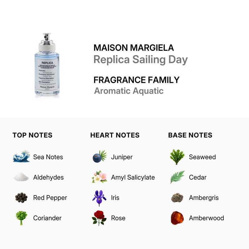 Maison Margiela Replica Sailing EDT Spray 1 oz Fragrances