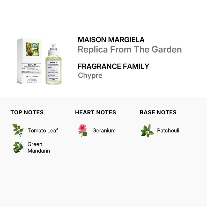 Maison Margiela Unisex Replica From The Garden EDT 1.0 oz