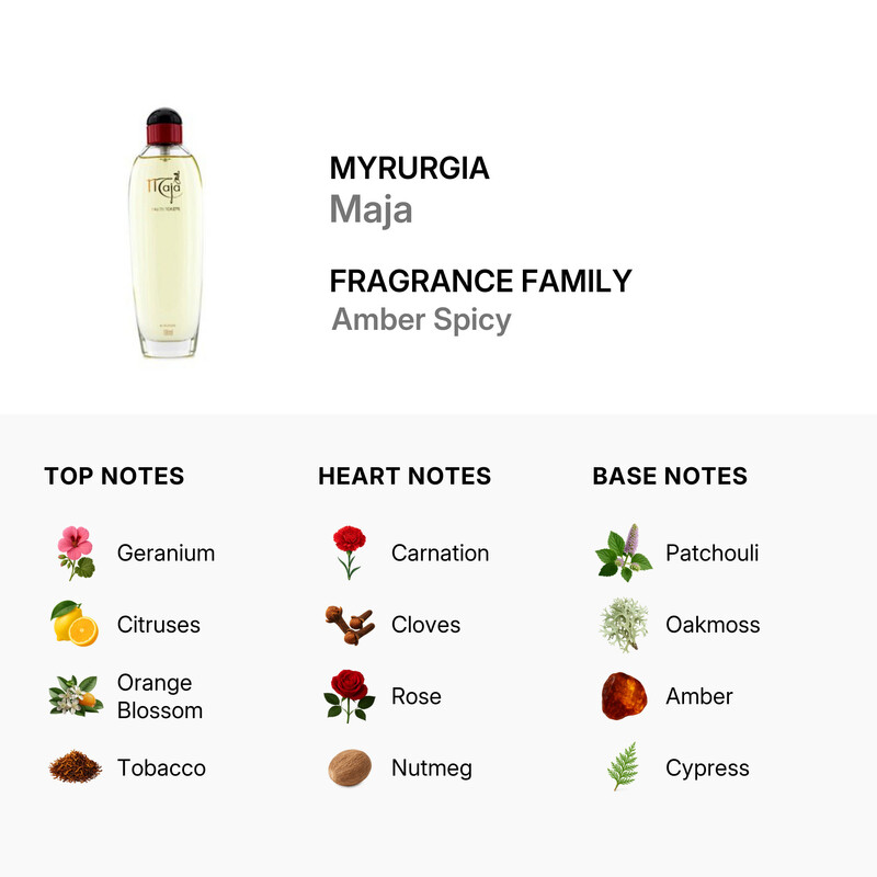 Myrurgia Maja / Maja EDT Spray 3.4 oz (w) 8410190297685