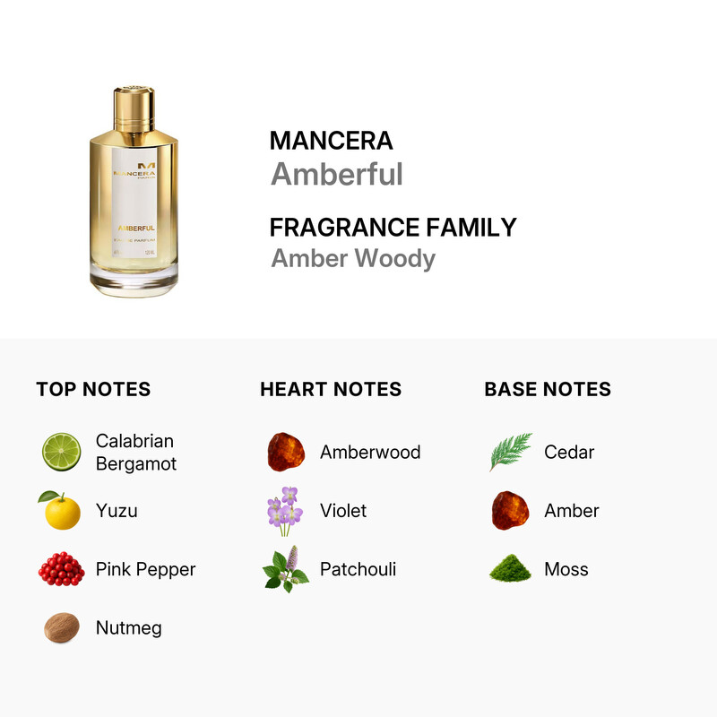 Mancera Unisex Amberful EDP Spray 4.0 oz Fragrances 3760265194742