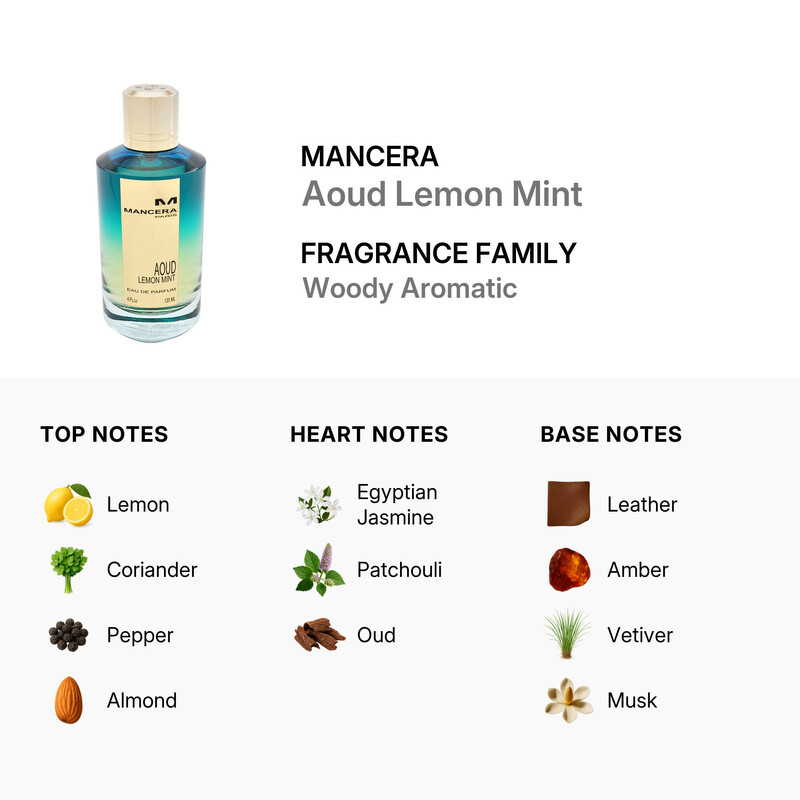Mancera Unisex Aoud Lemon Mint EDP Spray 4 oz (120 ml